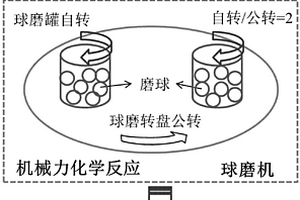 机械力化学处理多溴二苯醚固体废物制备具有可见光响应的光催化剂的方法