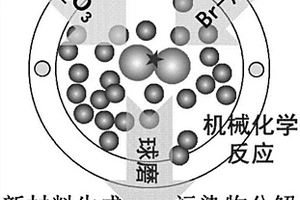 基于机械力化学分解溴代固体废物制备发光材料溴氧化镧的方法