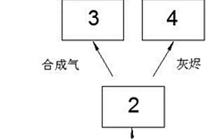 基于等离子体技术的锅炉燃烧固体废料处理装置及其工艺