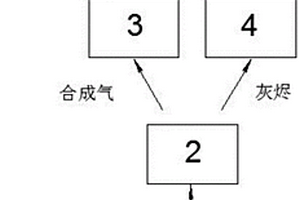 基于等离子体技术的锅炉燃烧固体废料处理装置