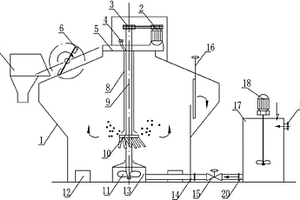 固体废物机械搅拌浮选机