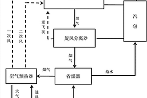 电解铝固体废物的无害化处置工艺方法与装置