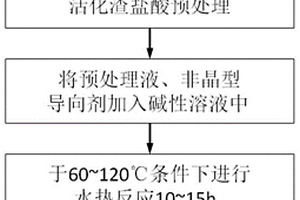 利用固体废弃物制备类沸石型多孔材料的方法、类沸石型多孔材料及其应用