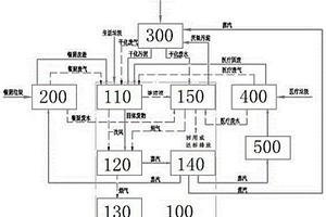 城市固体废物协同焚烧发电系统