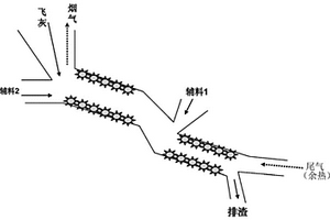 利用水泥窑两段式处置固体废弃物焚烧飞灰的方法