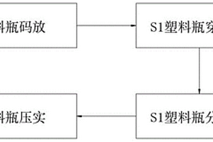 固体塑料废弃物环保回收处理方法