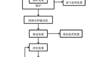 固体废物资源利用化有金物提纯装置