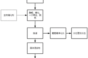 活性炭吸附淀粉类废水后固废的处理方法