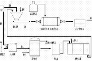 有机固体废弃物再生资源化处理方法及设备系统