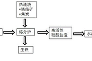 处理垃圾焚烧飞灰并利用其制备固废基凝胶材料的方法