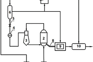 基于分子筛循环的可燃固废零排放资源化装置