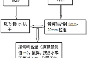 多金属硫化矿开采-冶炼全过程固体废弃物综合利用方法