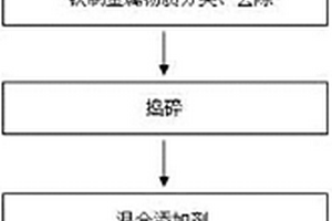 生活废弃物固体燃料添加剂及其应用