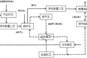 基于超临界二氧化碳循环的含碳固废物气化燃烧发电系统