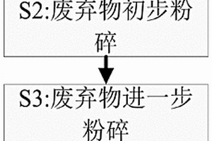 建筑固体废弃物回收再利用方法