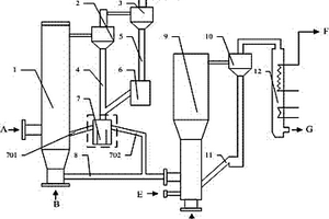 劣质煤、生物质和固体废弃物综合利用的装置及工作方法