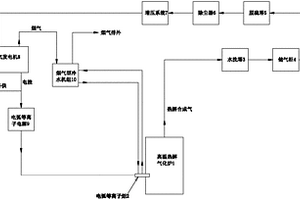 基于电弧等离子体的固体废弃物处理能源综合利用系统