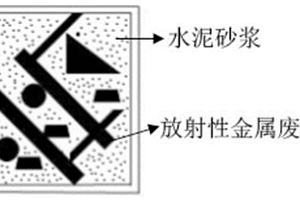 高致密性放射性固体废物固定体