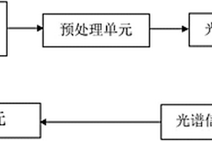 固体废物防治监控系统