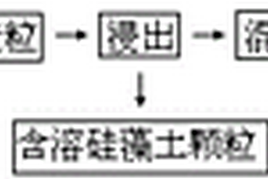 从食用油厂固体废弃物硅藻土中提取油脂的生产方法