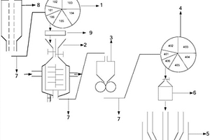 利用固体废弃物热解制备电石的系统和方法