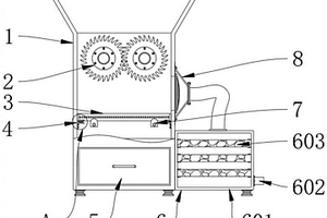固体废物处理用的高效粉碎设备