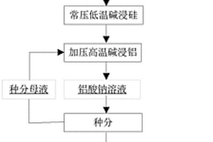 从煤系固体废物预脱硅提取氧化铝的酸碱联合工艺