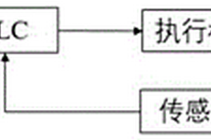 农业固体废弃物快速发酵控制系统及控制方法