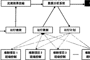 有机固体废物堆肥网络协同监控系统