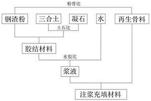 利用工业固体废弃物制备注浆充填材料的方法