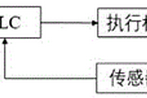 农业固体废弃物快速发酵控制系统