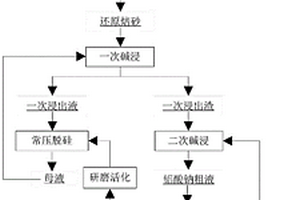 利用煤系固体废物生产氧化铝的方法