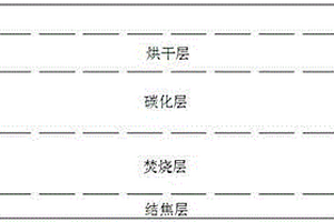 固体废弃物的无焰焚烧工艺