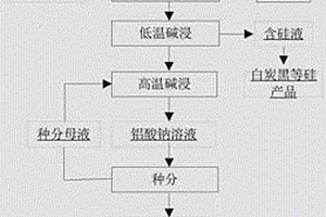 从煤系固体废物中提取氧化铝和氧化硅的方法