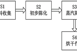 钢渣固体废弃物节能环保处理方法