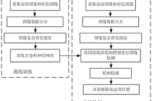 多维度空间固废视觉检测定位及识别方法与系统