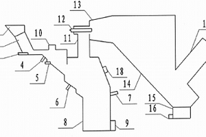 固体有机废弃物等离子气化处理系统