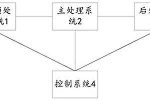 等离子熔融处理危险固废的一体化设备