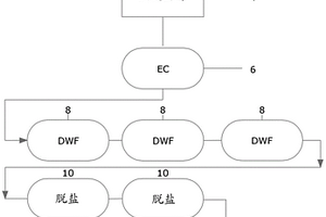 用于减少工业废水中的总溶解固体的方法和系统