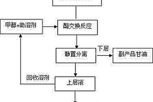 复合固体碱CaO-Al2O3及催化废弃植物油制备生物柴油的方法