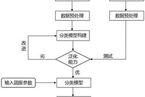 多源煤基固废资源化利用方向的决策方法及系统