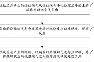 含碳固废燃烧利用与烧结烟气净化处理的耦合工艺及系统