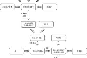 固废基胶凝材料混凝土的制作方法及定量上料装置