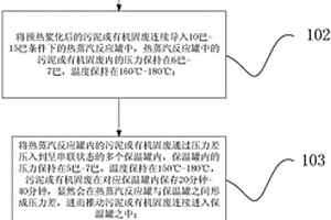 用于污泥或有机固废连续流的预处理方法