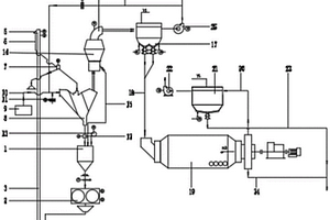 用于工业固废的辊压机终粉磨加球磨机超细粉磨系统