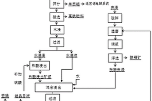 联动回收铝冶炼过程多种固废物料的方法