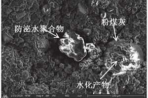 防泌水聚合物、低回缩充填固废材料及制备方法与应用