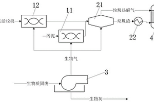 可资源化多类有机固废的耦合处理系统及其使用方法