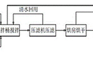 烟花炮竹危险固废的安全处理方法