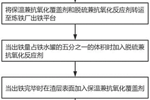 冶金固废的高效利用的方法